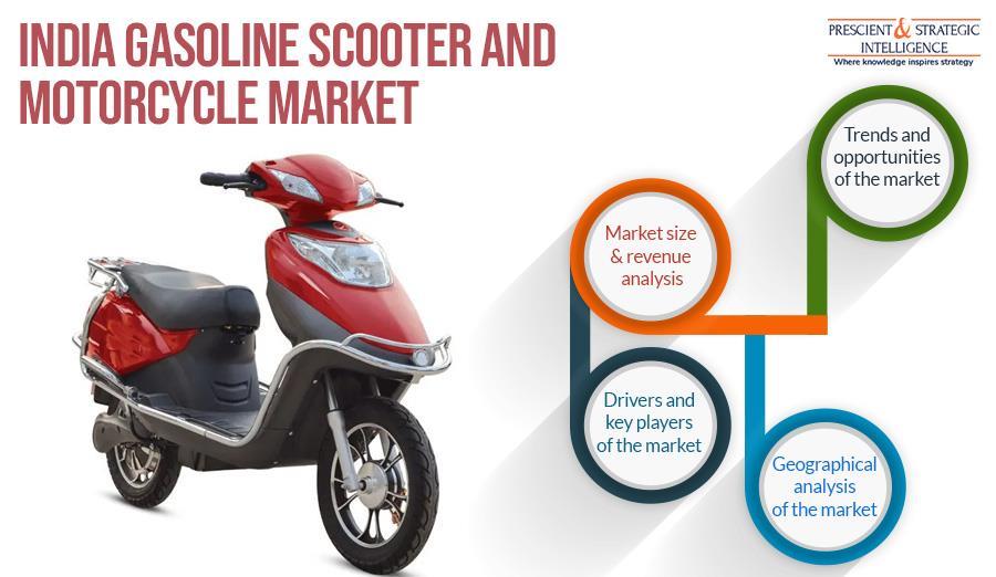 Gasoline Scooters and Motorcycles in India Are in High Demand, Why?